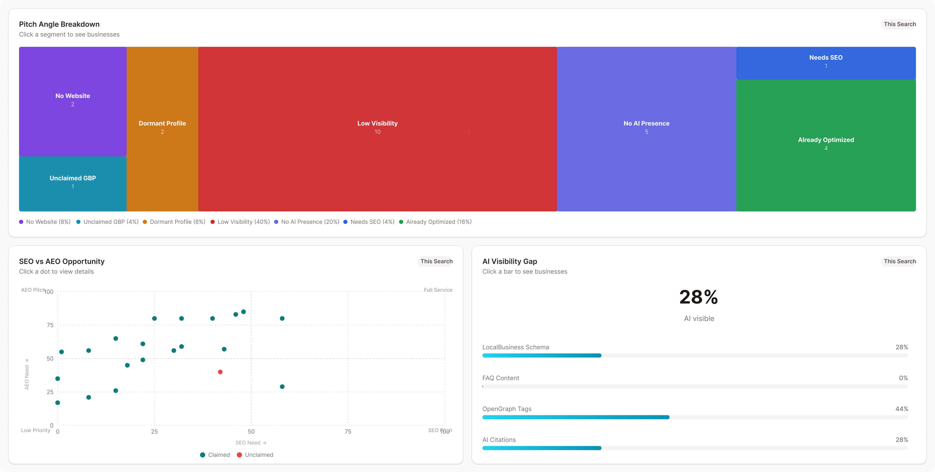 Packleads gallery image