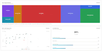 Packleads gallery image