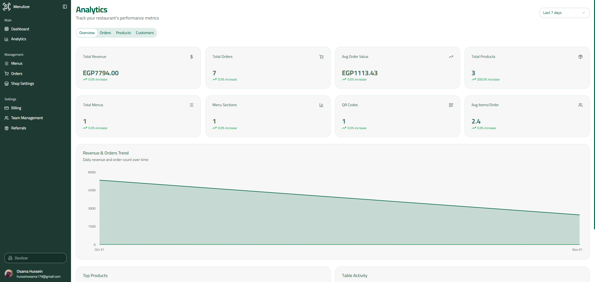 Menulizer - Main screenshot showing features and interface