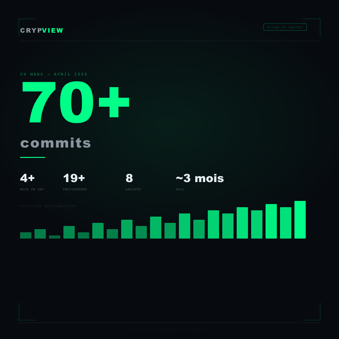 CrypView gallery image