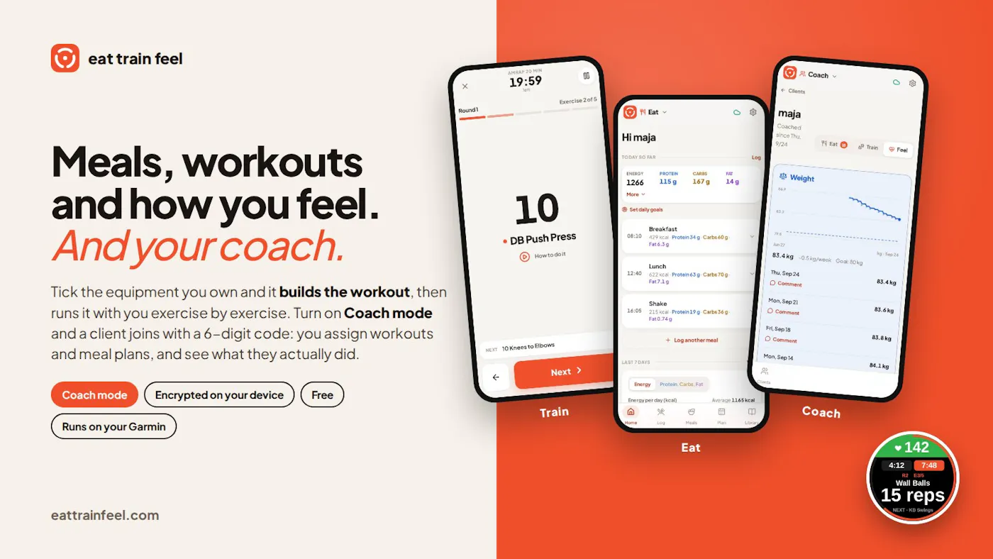 Eat Train Feel graphic 'Meals, workouts and how you feel. And your coach.' with three phone screens and a watch face