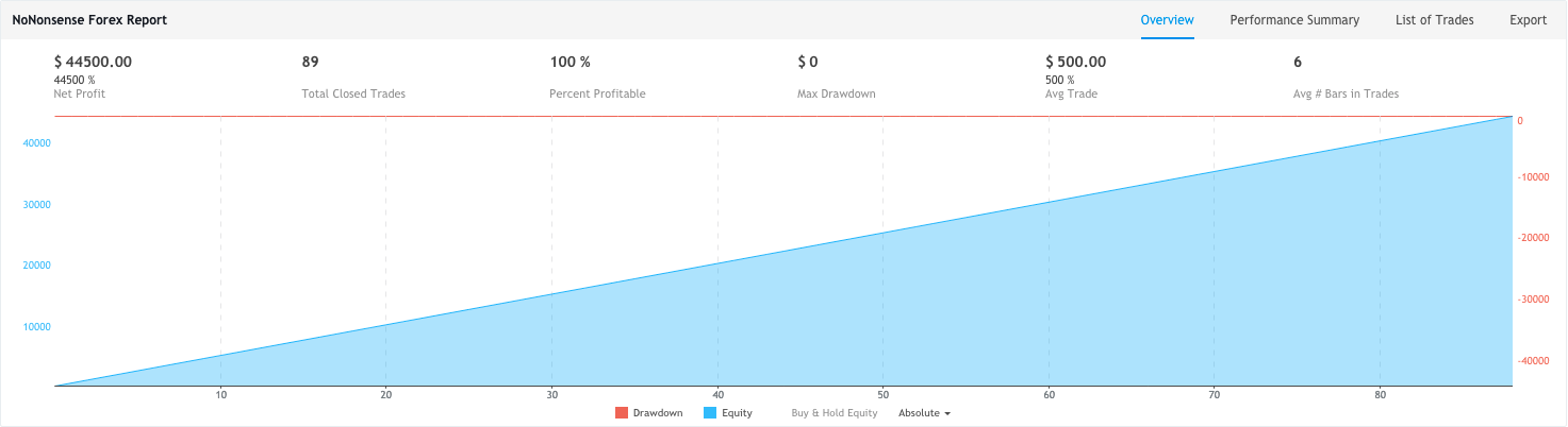 TradingConnector gallery image