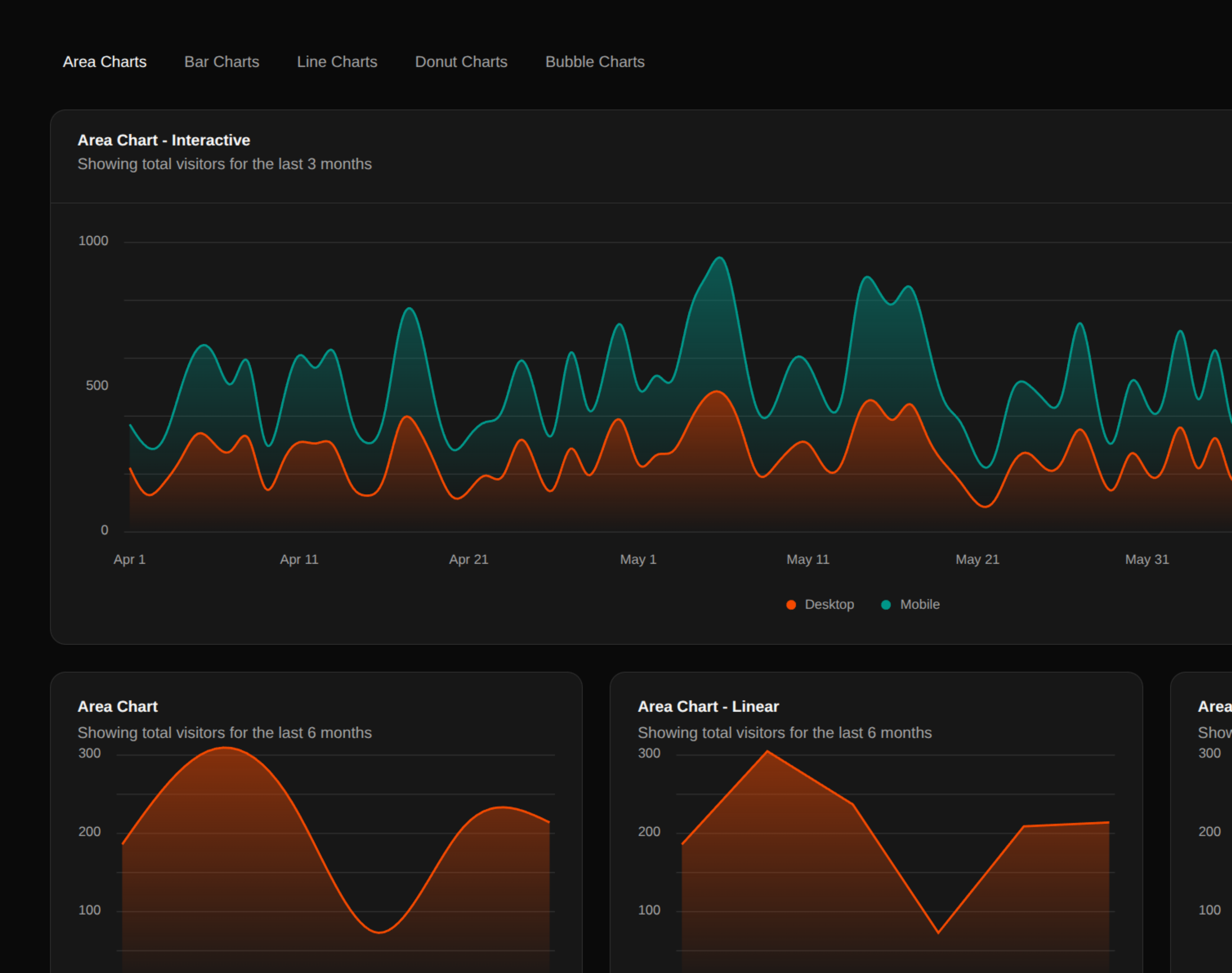 Angular Charts - Screenshot 2 showing product features and functionality