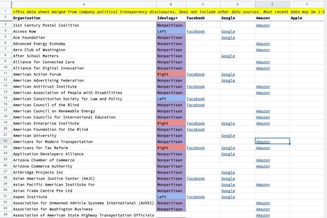 Big Tech Funding gallery image