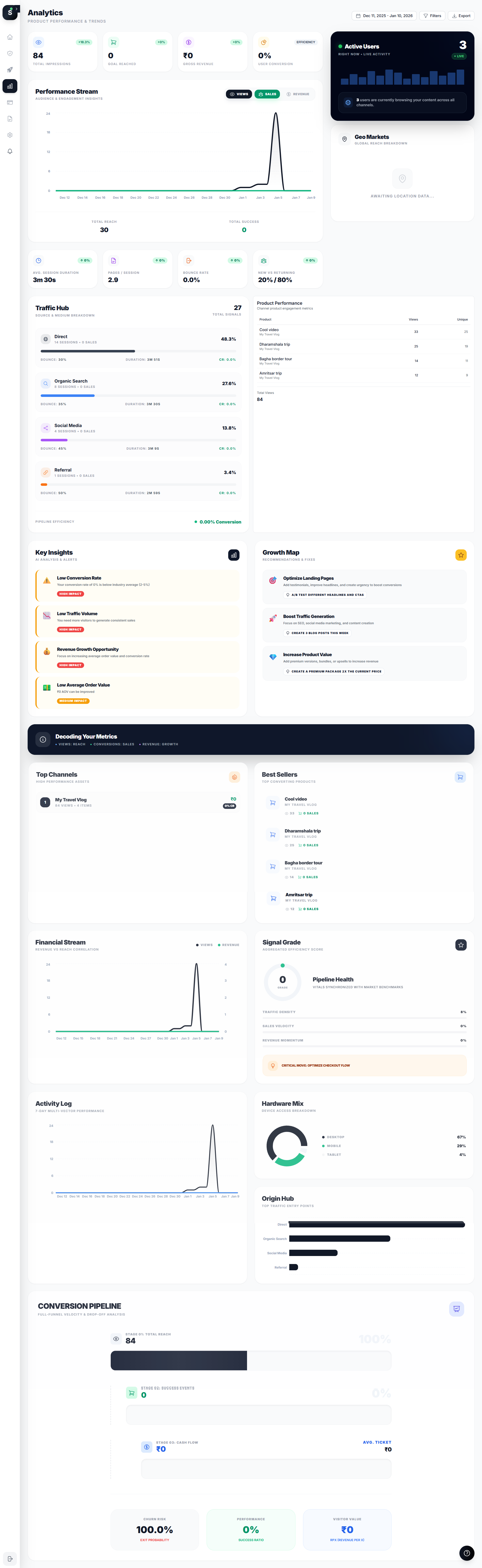 SellEarnDirect - Screenshot 3 showing product features and functionality
