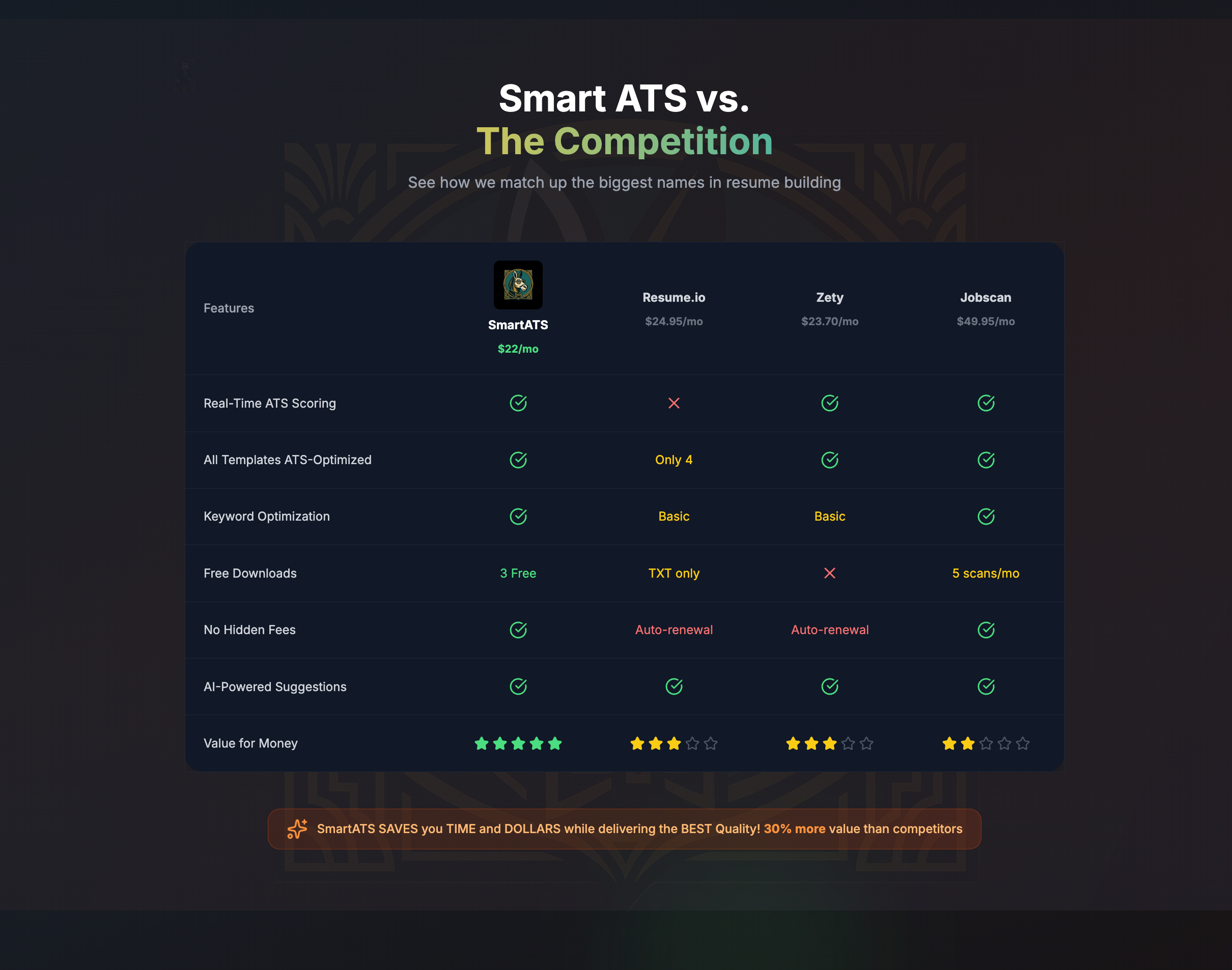 Smart ATS Resume screenshot 8