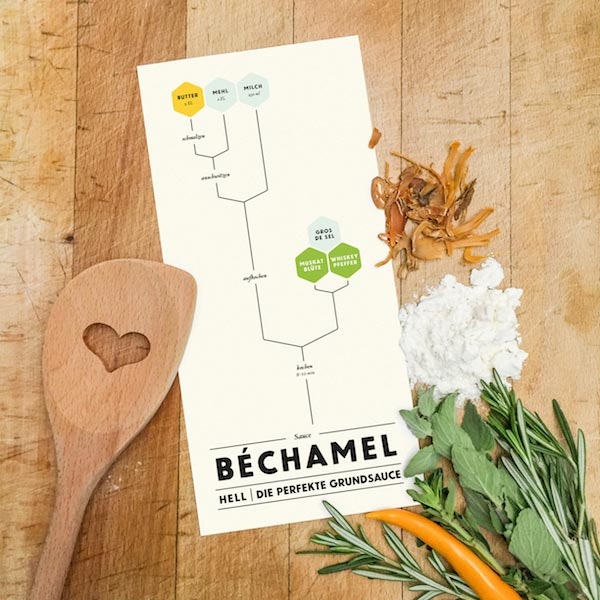 Graphical Cooking gallery image