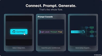 Understand AI code ArchToCode.com gallery image