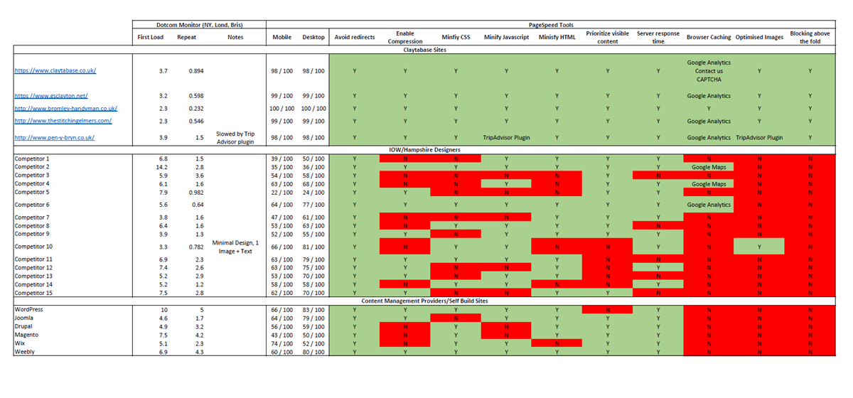 Ousia Content Management System gallery image