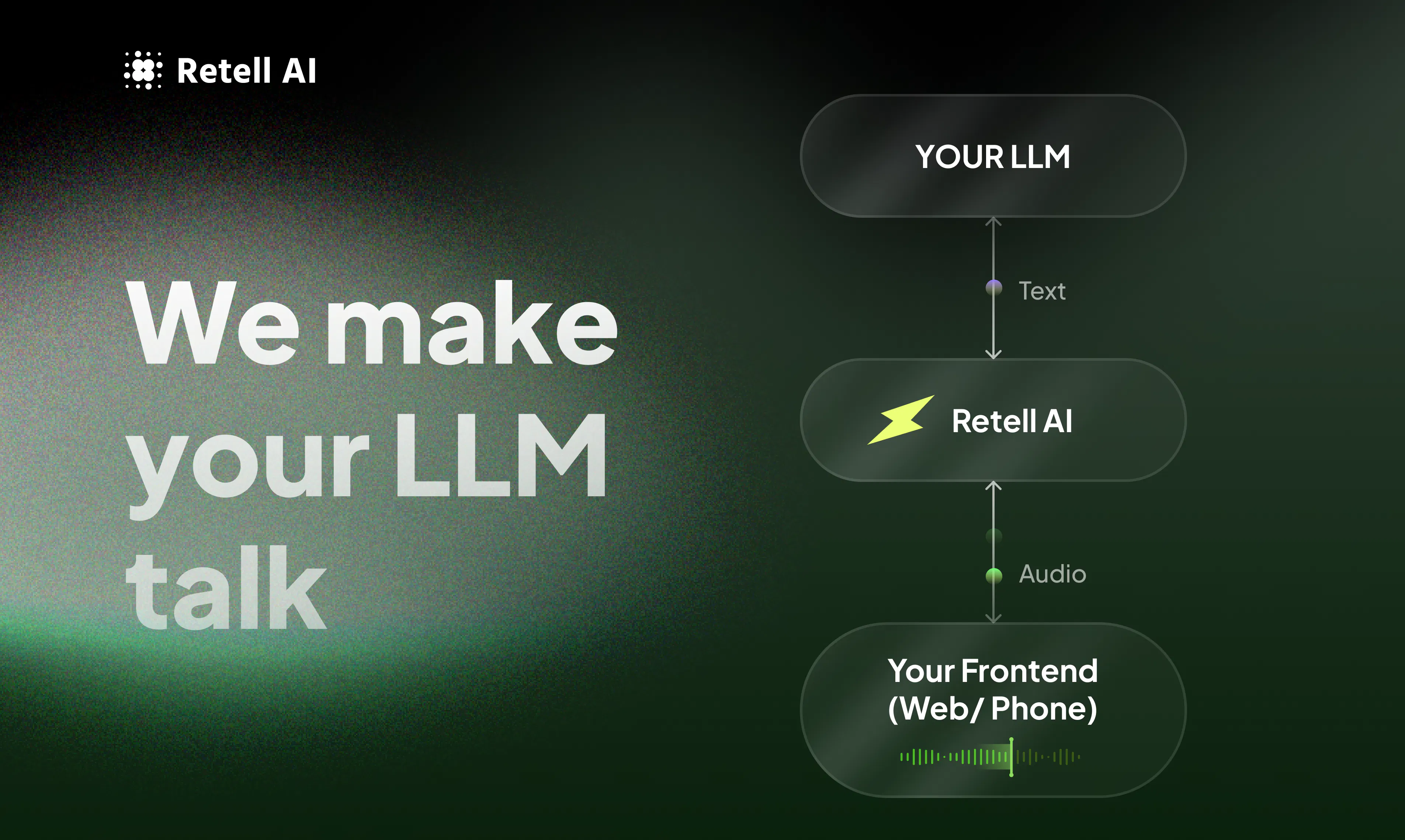 Retell AI - Voice AI Agent: Hire your AI call center | Product Hunt