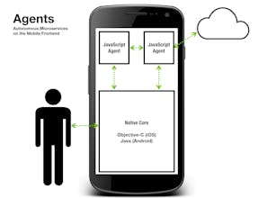 Jasonette Agent gallery image