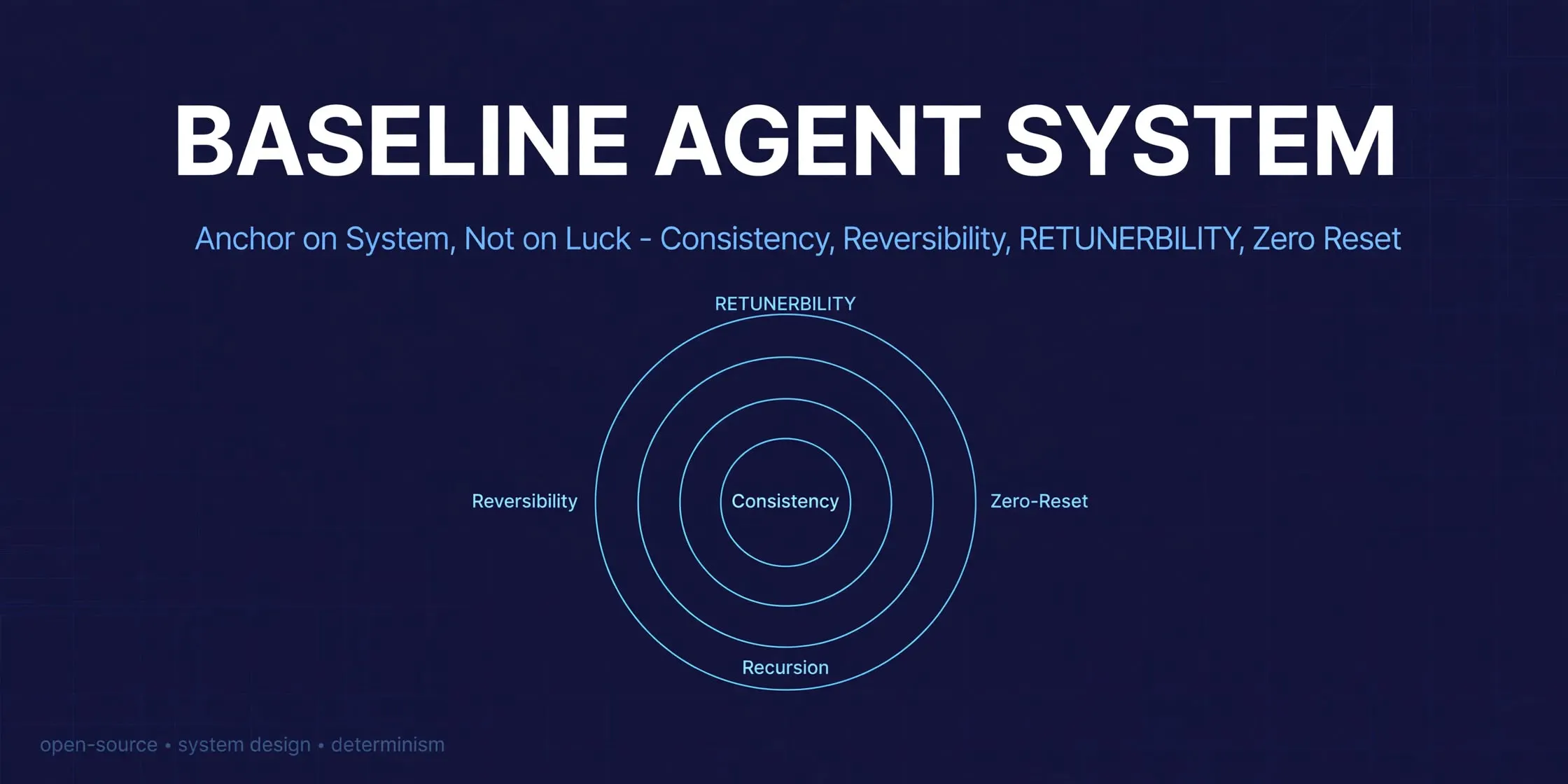 baseline-agent-system gallery image