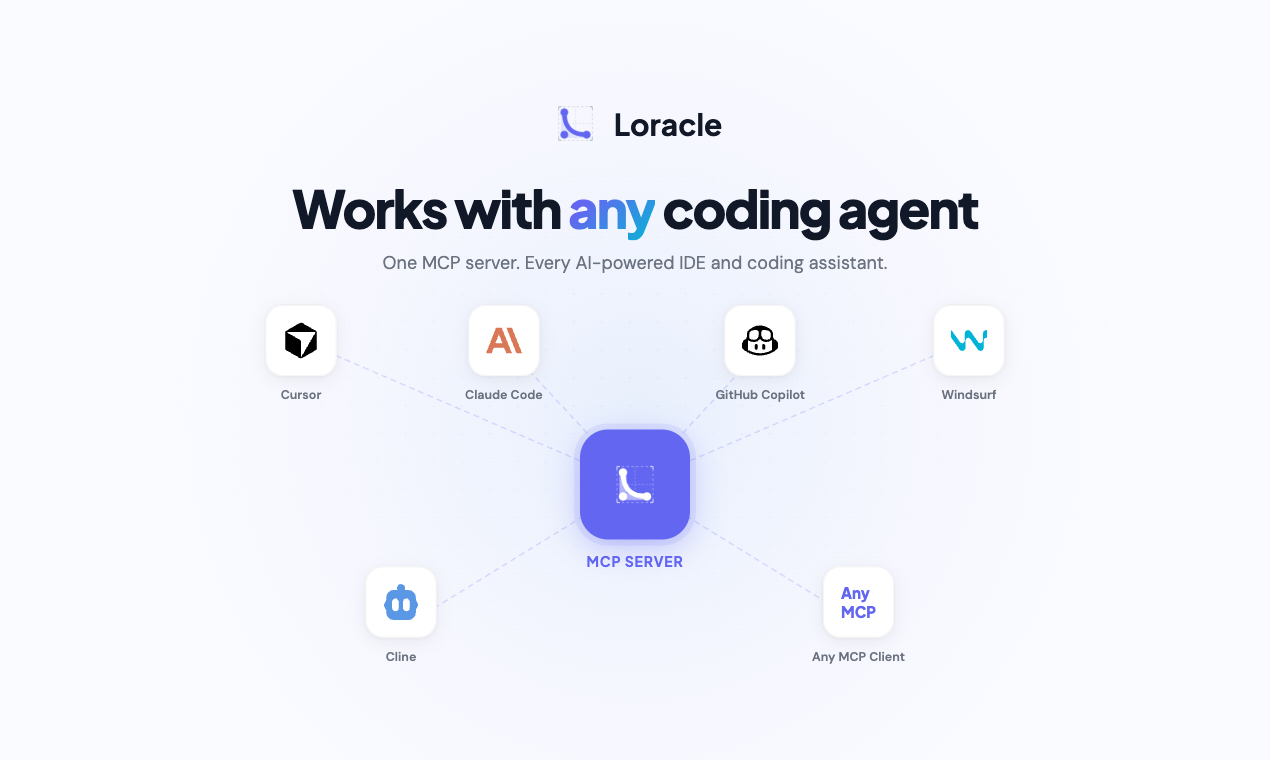 Loracle gallery image