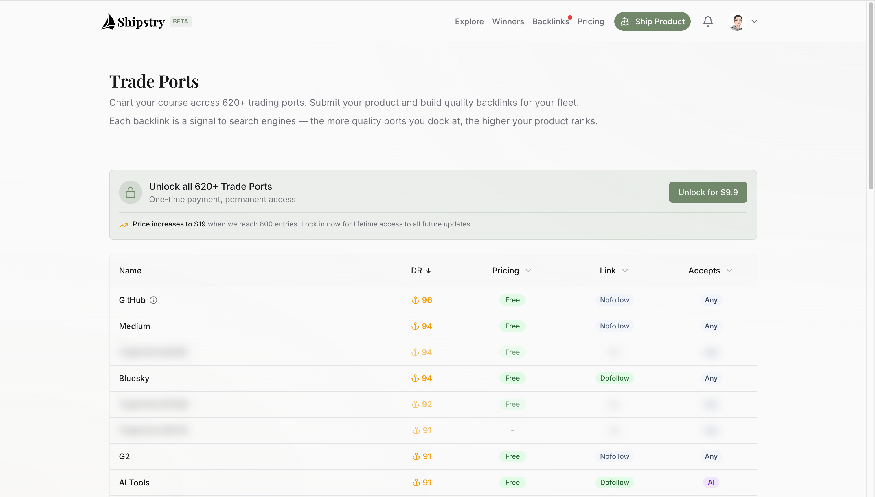 Shipstry gallery image