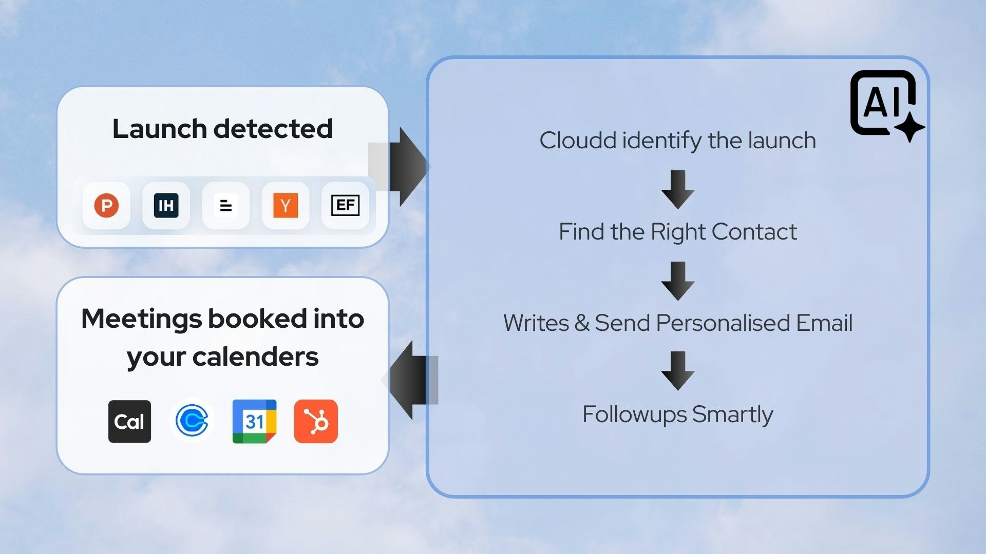 Cloudd gallery image