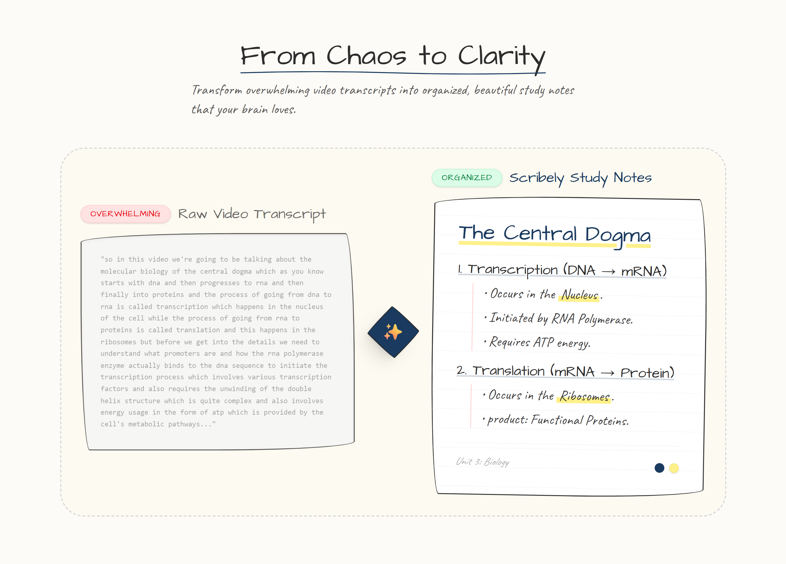 Scribely gallery image