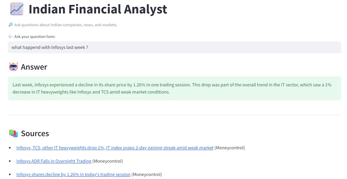 StockVeda