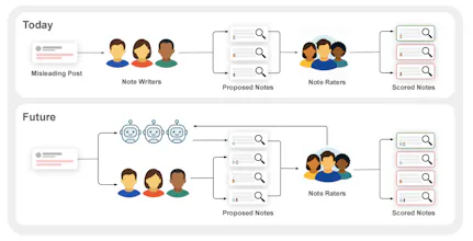 AI Note Writer API gallery image