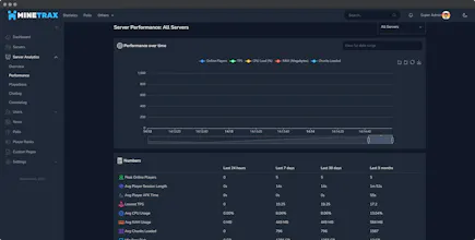 MineTrax Analytics Suite gallery image