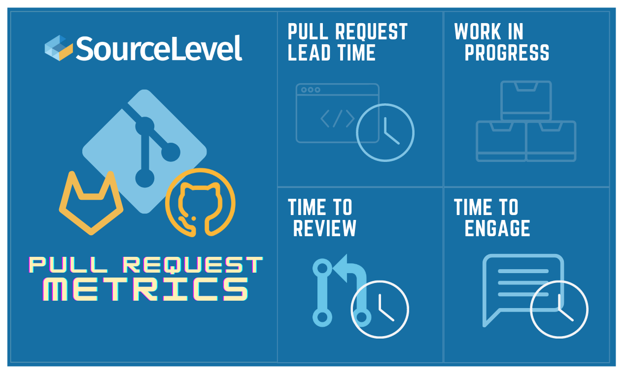 Sourcelevel Dora Metrics - Analytics for Engineering Ops media 6
