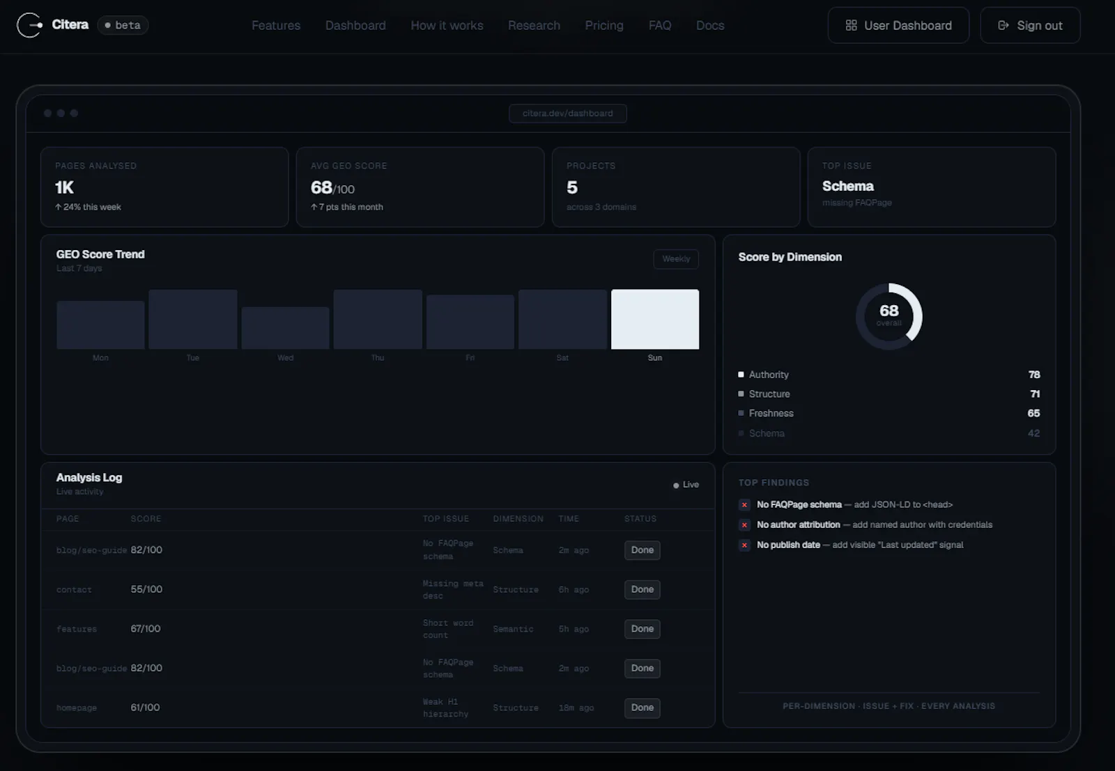Citera screenshot 4