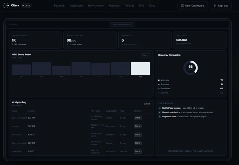 Citera screenshot 4