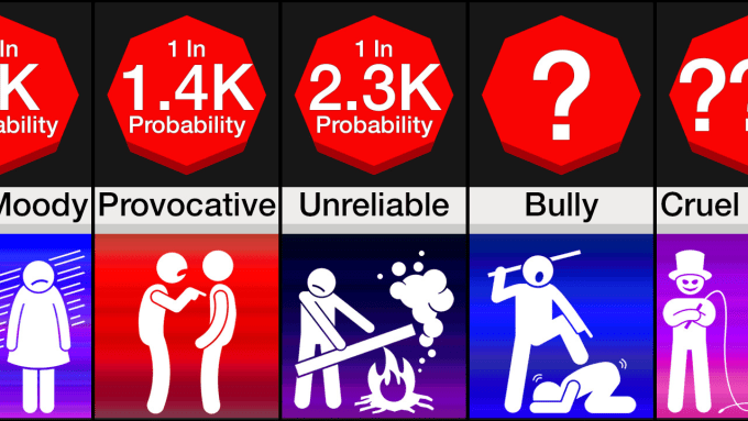 YouTube Comparison Videos Maker [PRO] gallery image