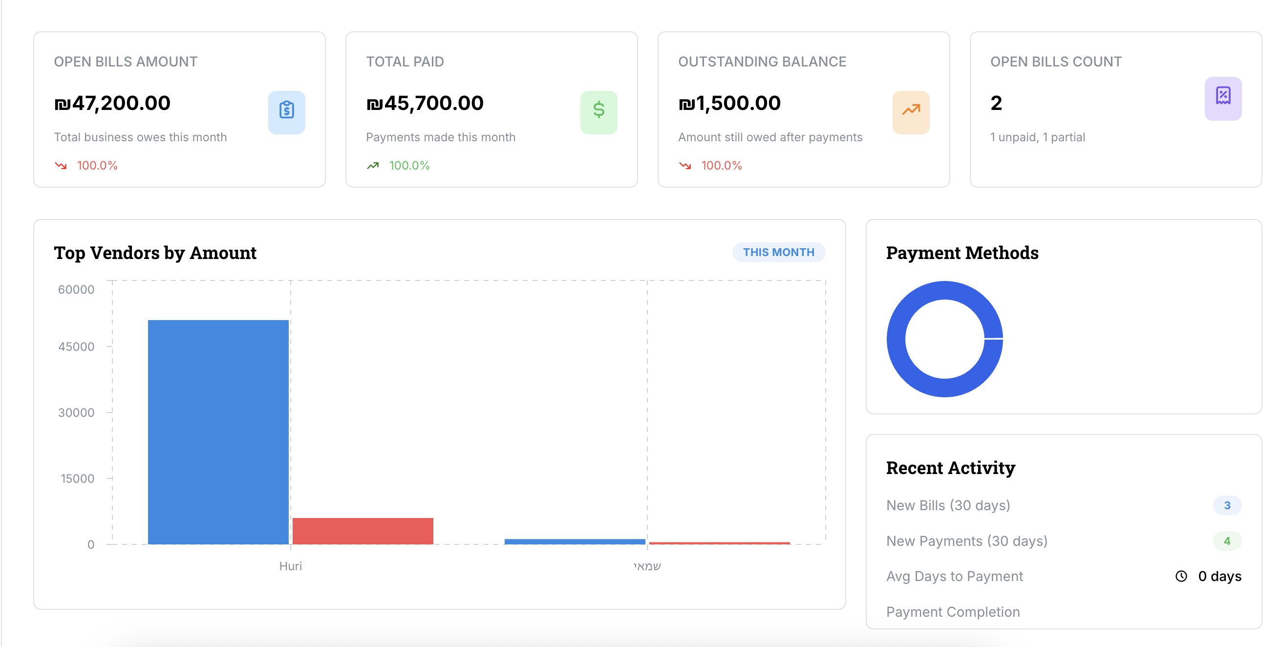 TrackPaid gallery image