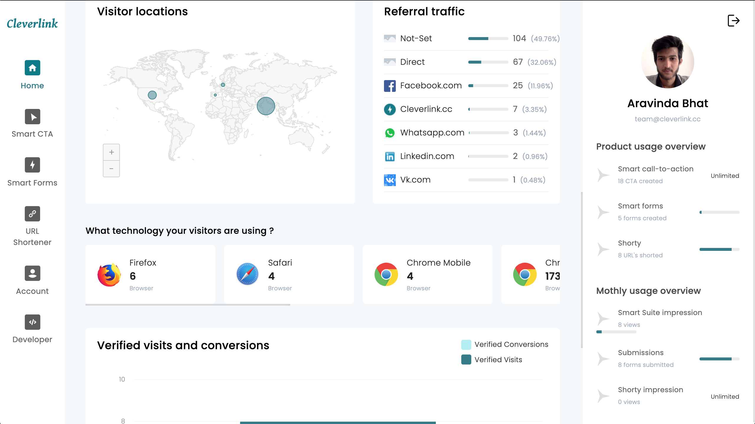 Cleverlink gallery image