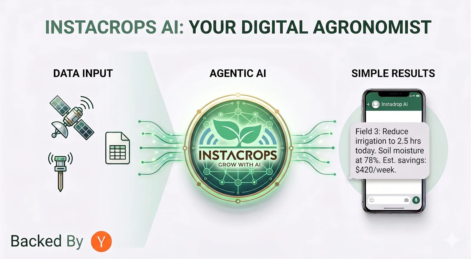 Instacrops AI screenshot 5
