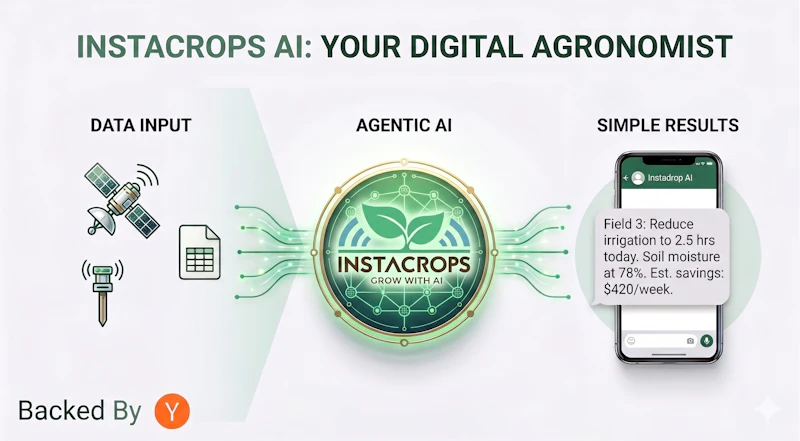 Instacrops AI screenshot 5