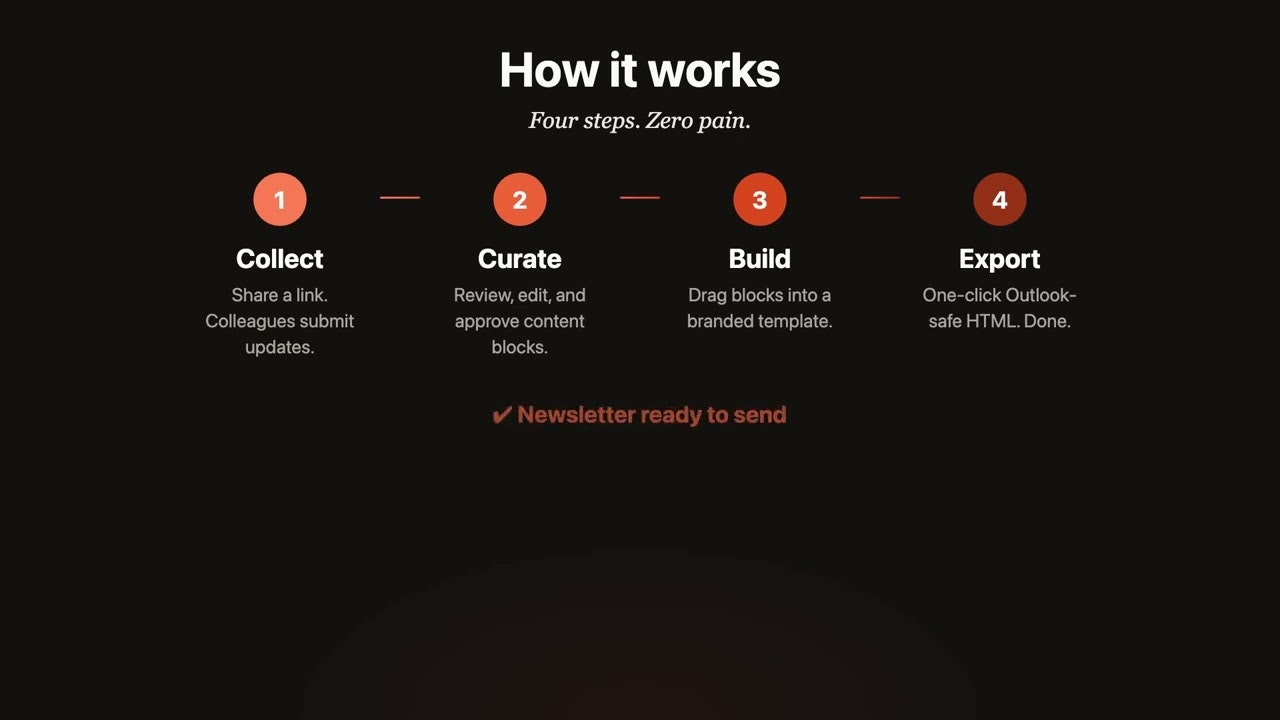 Internal Newsletter gallery image