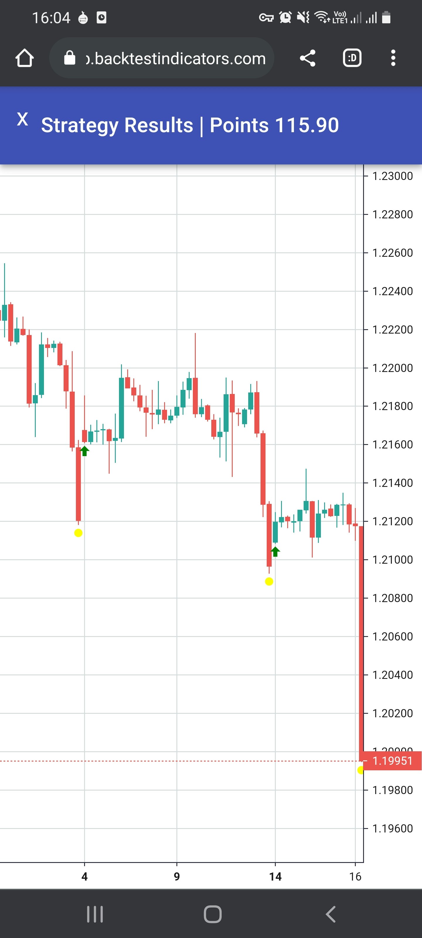 Backtest Indicators gallery image