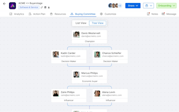 Digital Sales Room gallery image