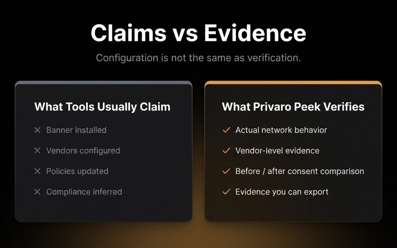 Privaro Peek gallery image