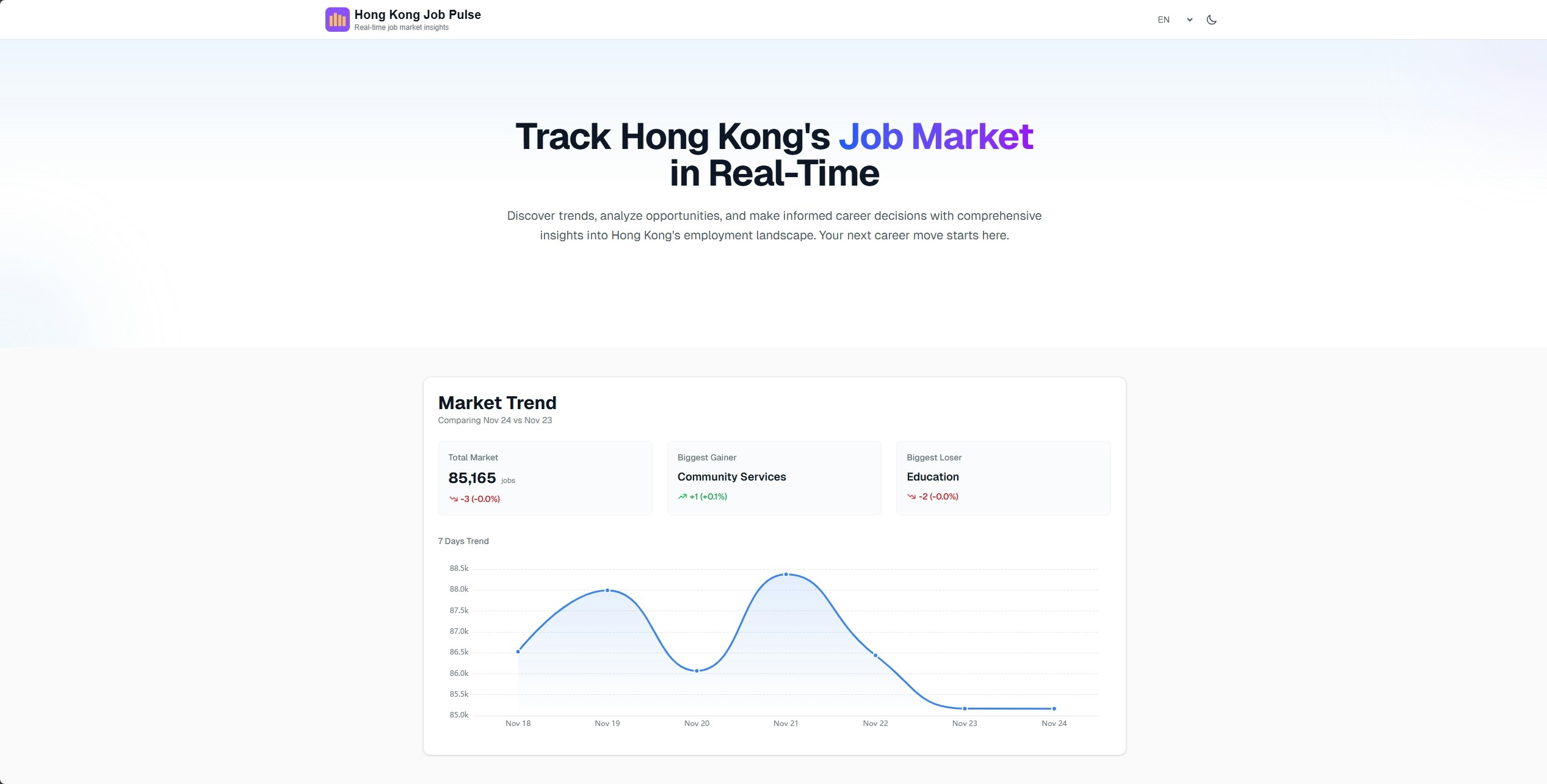 HK Job Pulse gallery image