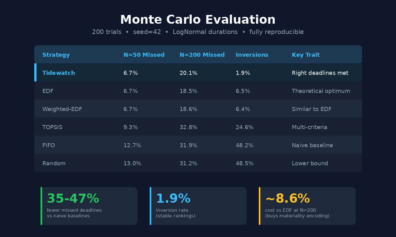 Tidewatch gallery image