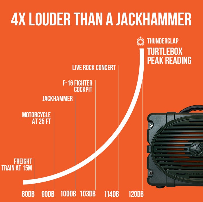 Turtlebox gallery image