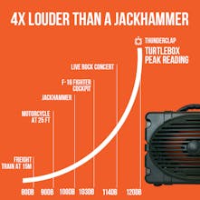 Turtlebox gallery image