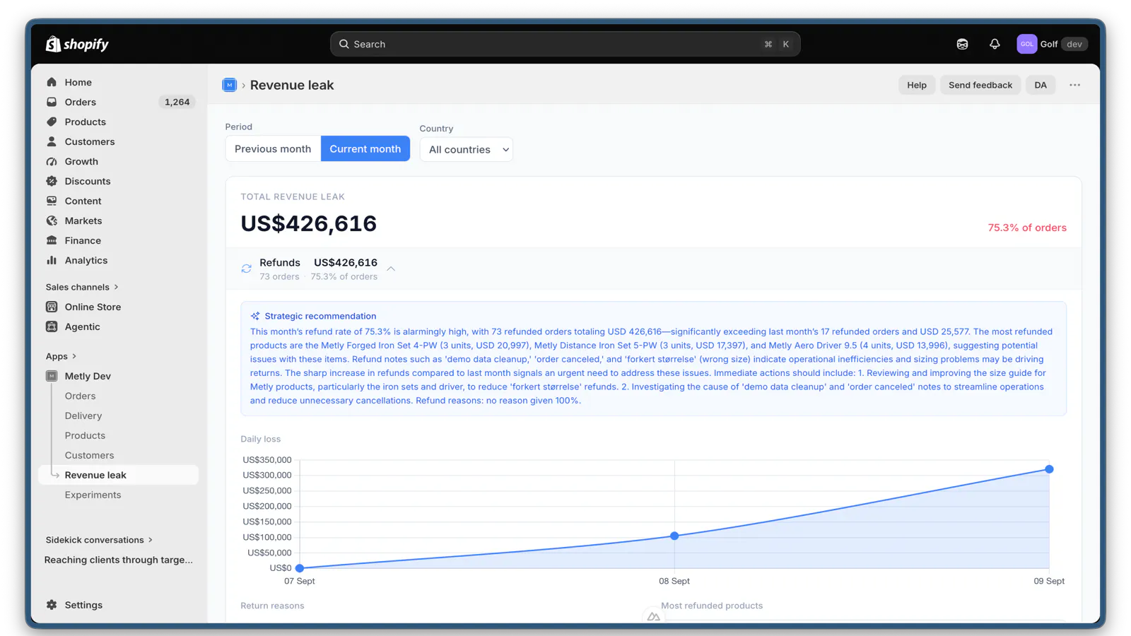 Metly - Automated Analytics for Shopify gallery image