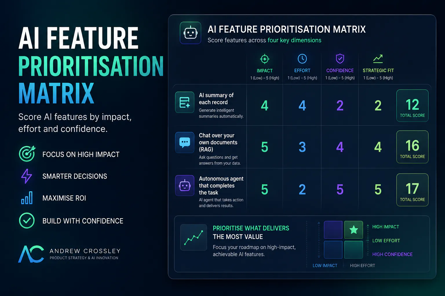 AI Feature Prioritisation Matrix logo