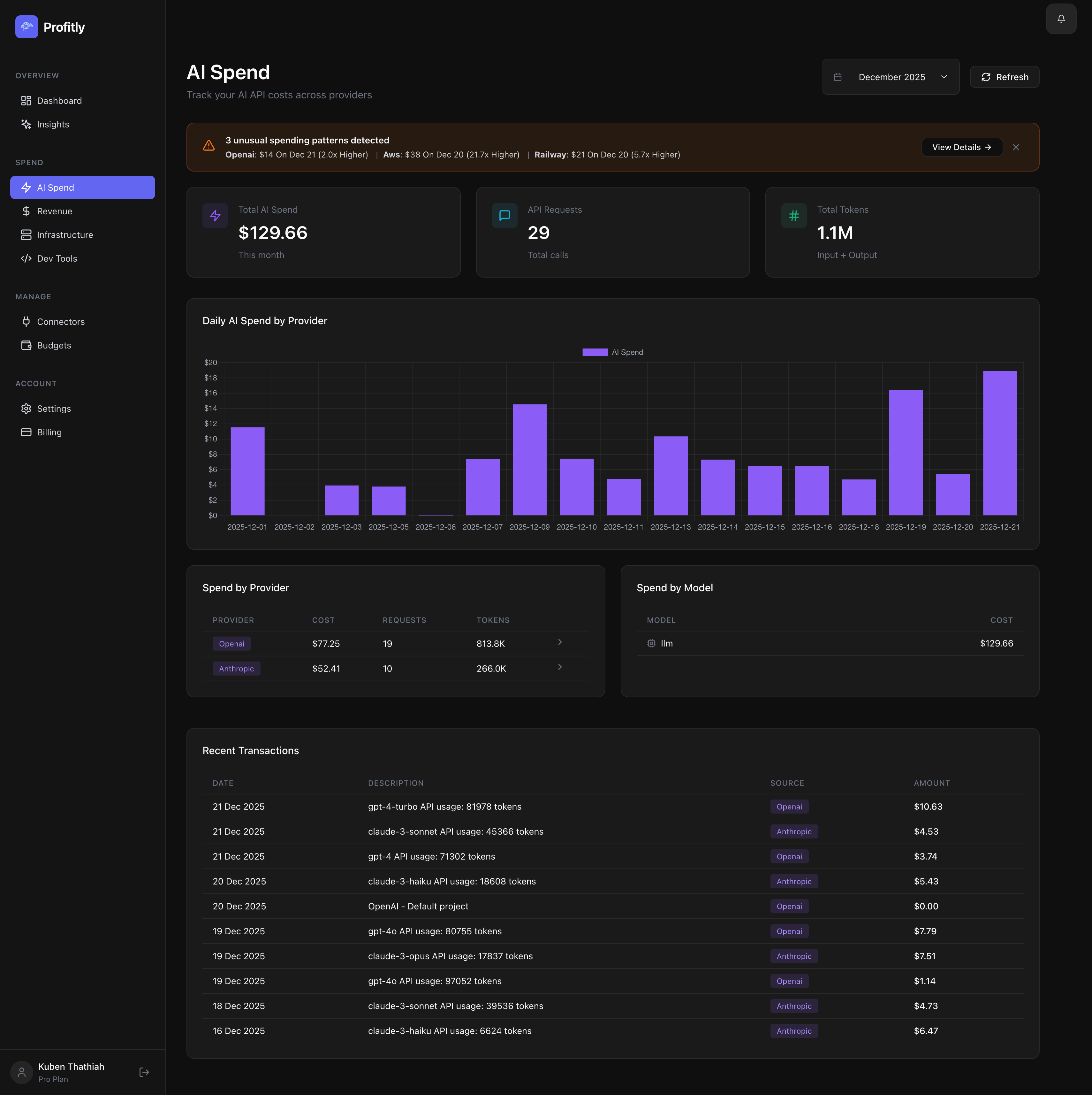 Profitly gallery image