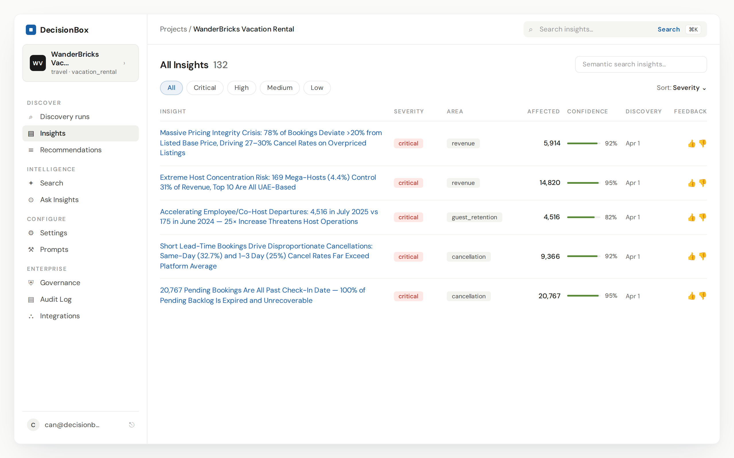 DecisionBox for Databricks gallery image