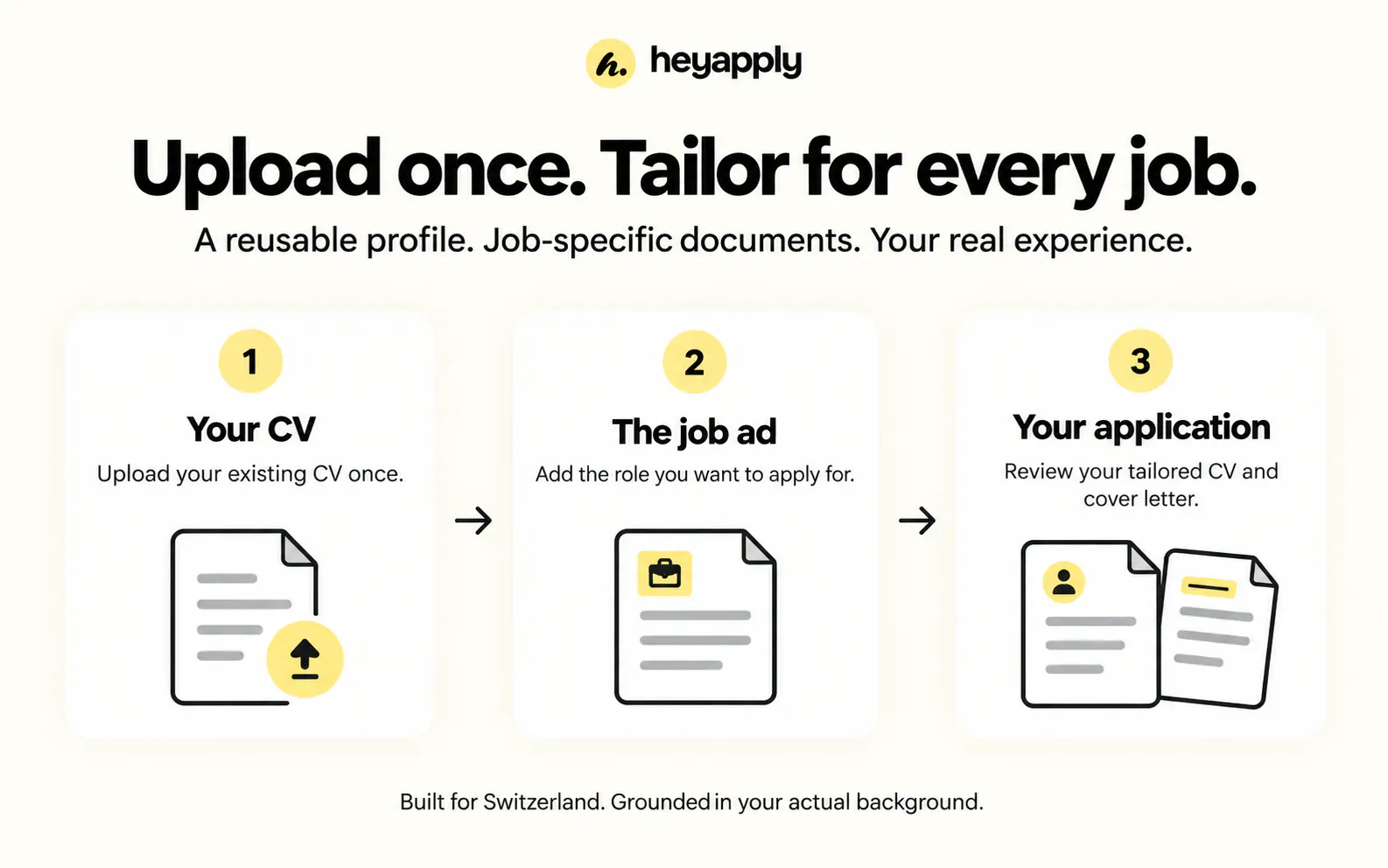 Heyapply gallery image