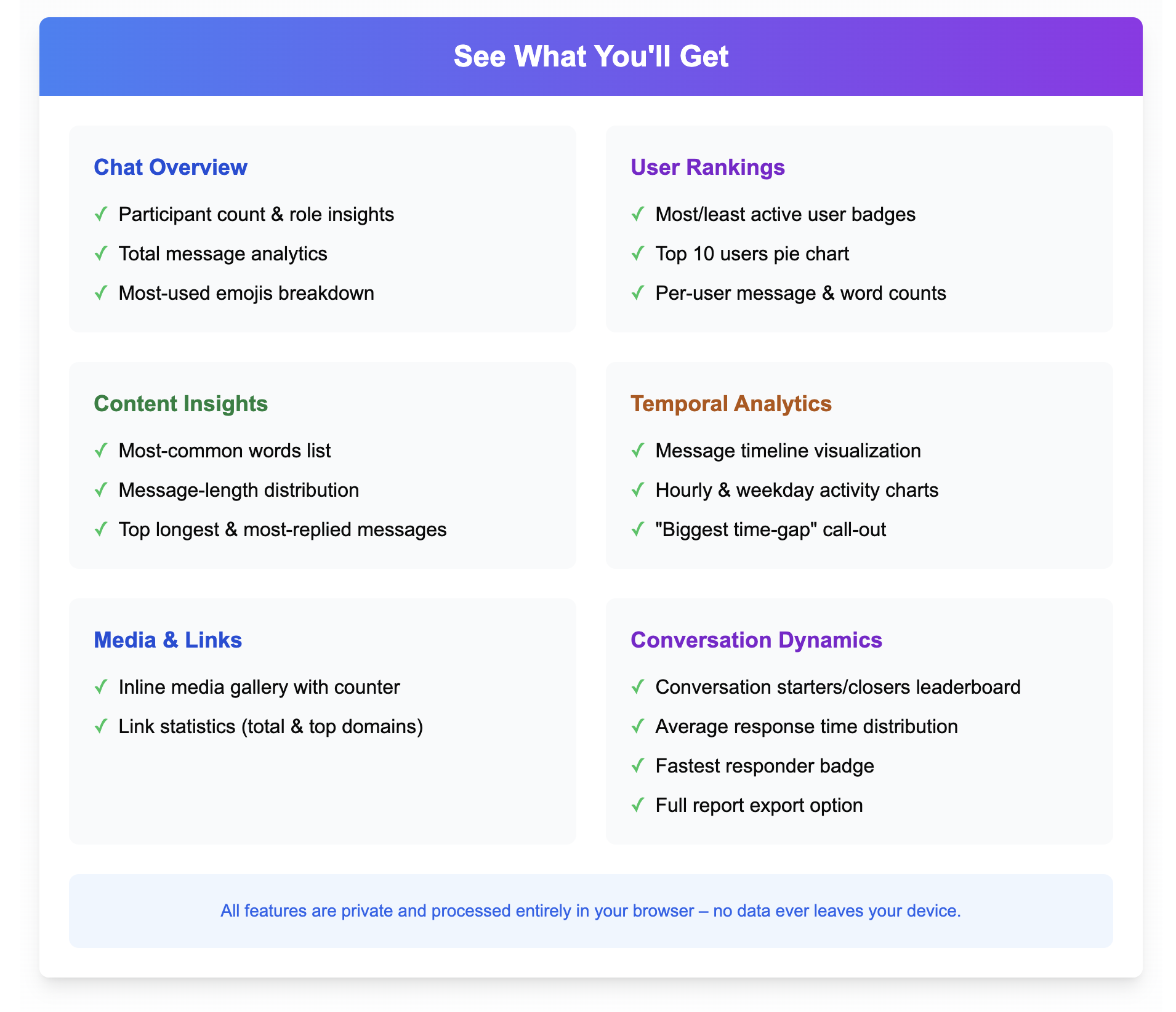 WhatsApp Chat Analyzer gallery image