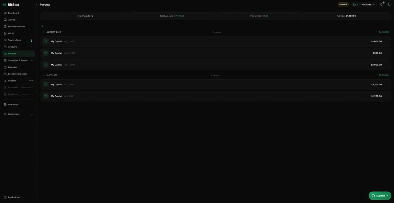 BitStat gallery image