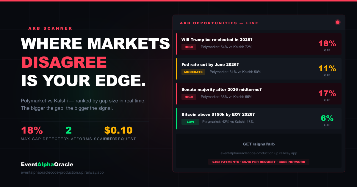 EventAlphaOracle gallery image