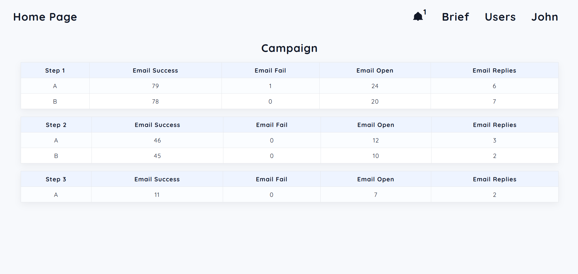 Straight Mail gallery image