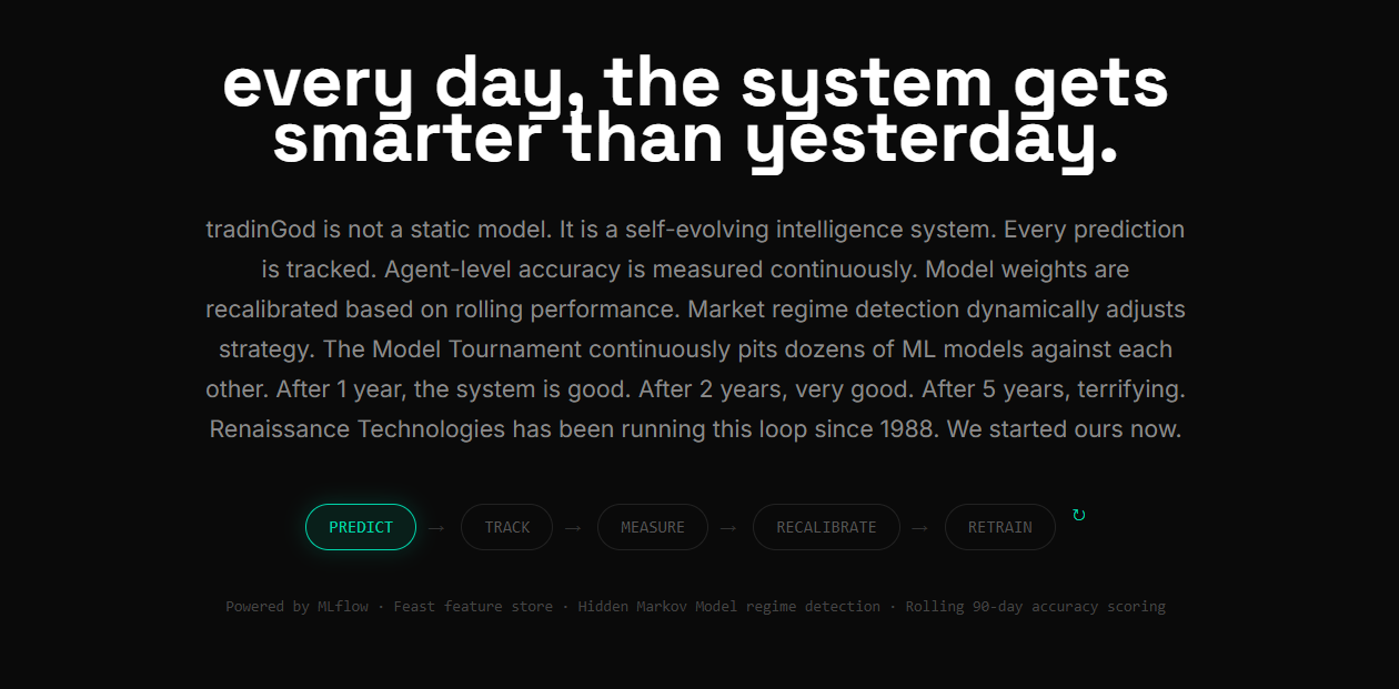 tradinGod gallery image