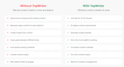 Yapwriter gallery image